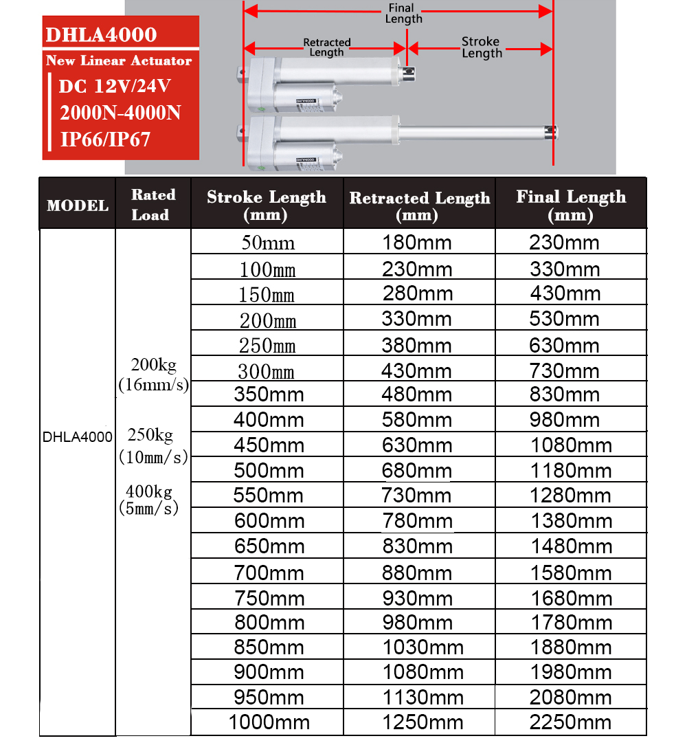 DC12V/24V Doğrusal Aktüatör, 5 - Linear Actuator Electric 1000Mm incelemesi ve fiyatı