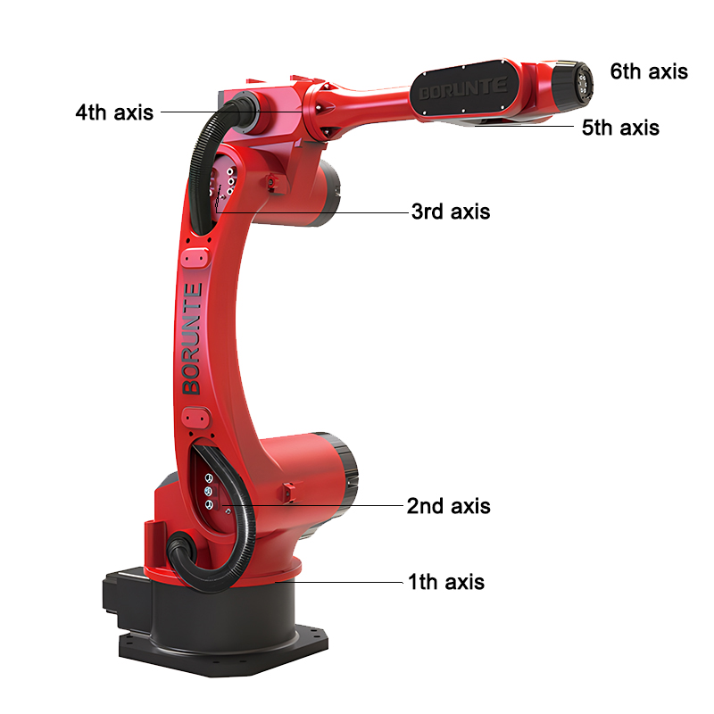 BORUNTE 6 Eksenli Eklemli Endü - Industrial Robot Arm 20Kg Payload incelemesi ve fiyatı