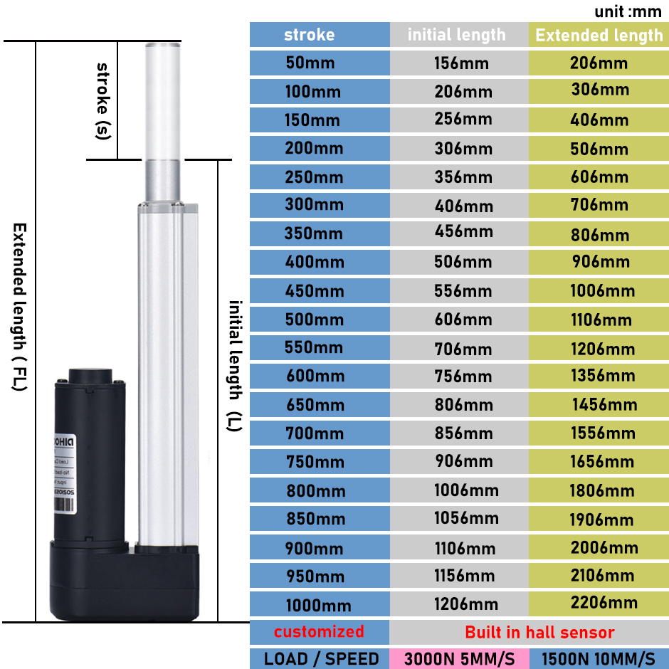4 Parça 3000N Elektrikli Linee - Linear Actuator Electric 1000Mm incelemesi ve fiyatı
