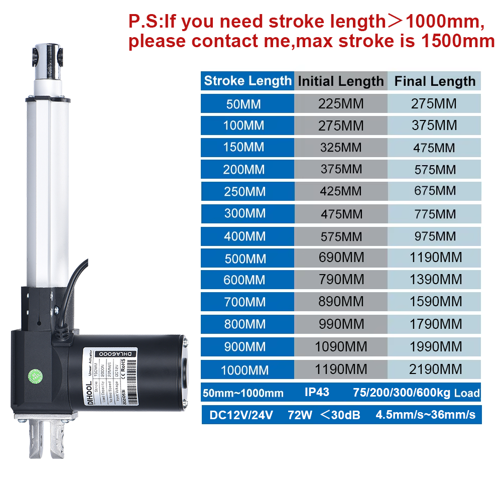 6000N Elektrikli Lineer Aktüat - Linear Actuator Electric 1000Mm incelemesi ve fiyatı
