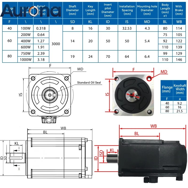 【Akıllı】AC Servo Motor Kiti 10 - Servo Motor 750W Ac Driver incelemesi ve fiyatı