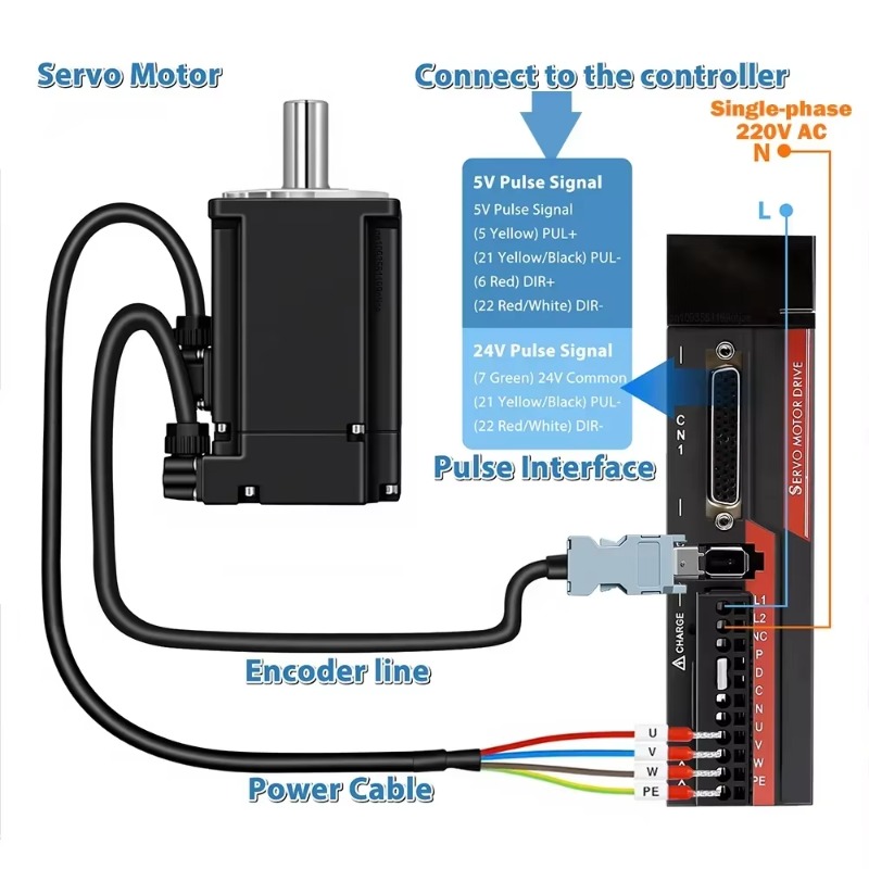 【Akıllı】AC Servo Motor Kiti 10 - Servo Motor 750W Ac Driver incelemesi ve fiyatı
