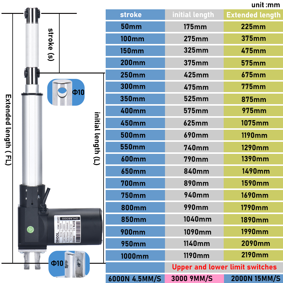 Elektrikli Lineer Aktüatör Sür - Linear Actuator Electric 1000Mm incelemesi ve fiyatı