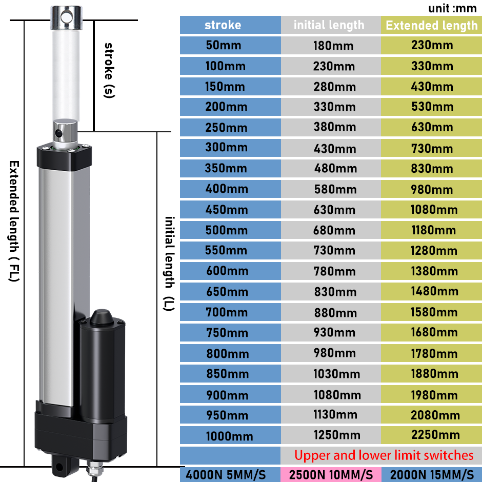 DHLA4000 Elektrikli Lineer Akt - Linear Actuator Electric 1000Mm incelemesi ve fiyatı