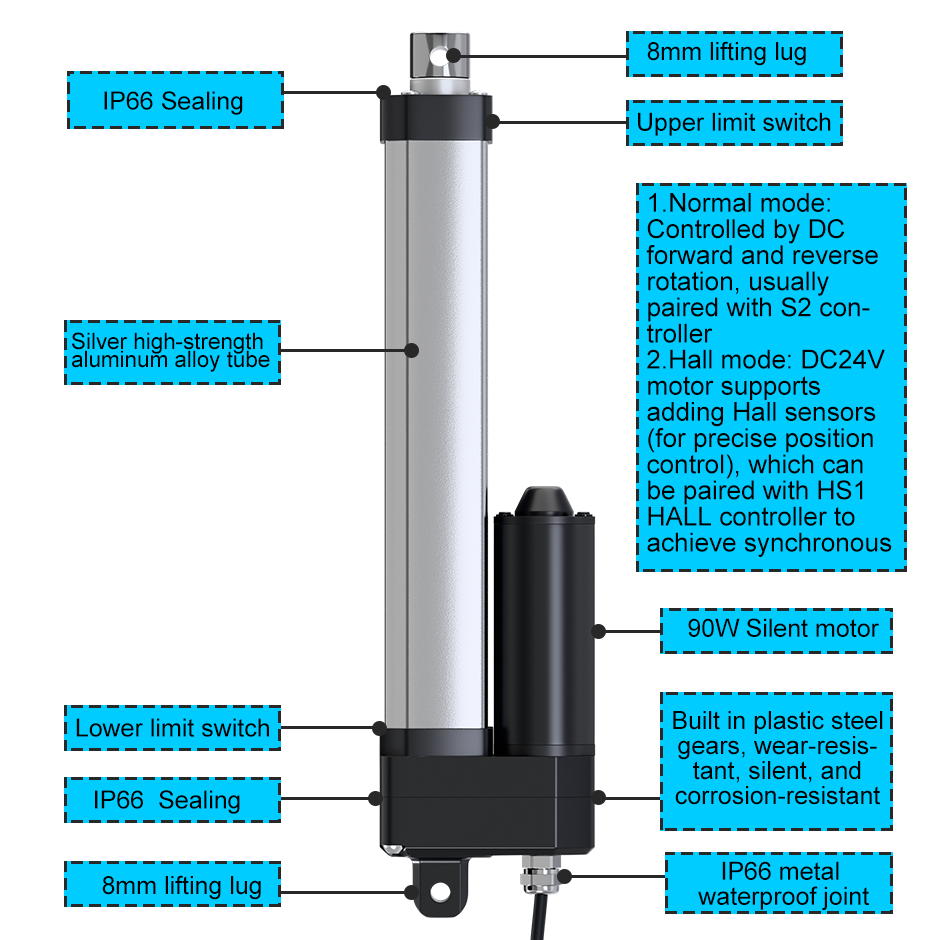 DHLA4000 Elektrikli Lineer Akt - Linear Actuator Electric 1000Mm incelemesi ve fiyatı
