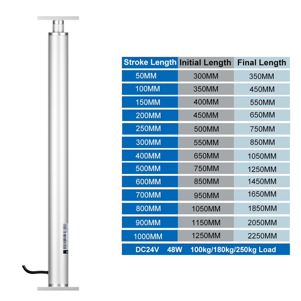 2500N DC24V lineer aktüatör 50 - Linear Actuator Electric 1000Mm incelemesi ve fiyatı
