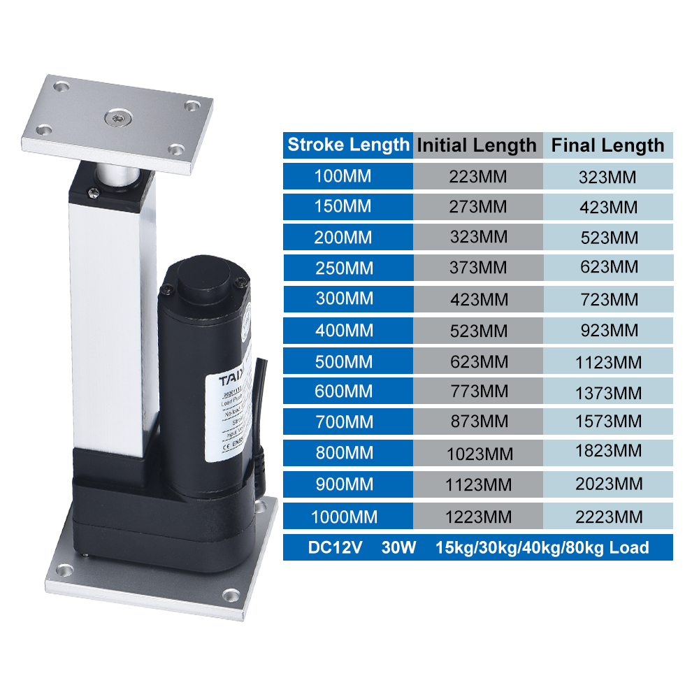 DHLA1300-A2 DC12V Lineer Aktüa - Linear Actuator Electric 1000Mm incelemesi ve fiyatı