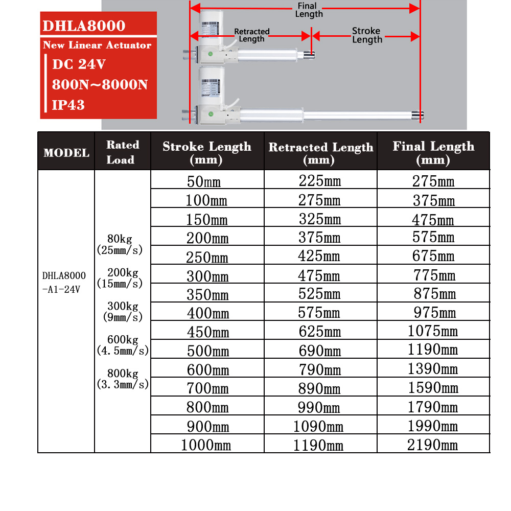 8000N Lineer Aktüatör DC24V 80 - Linear Actuator Electric 1000Mm incelemesi ve fiyatı