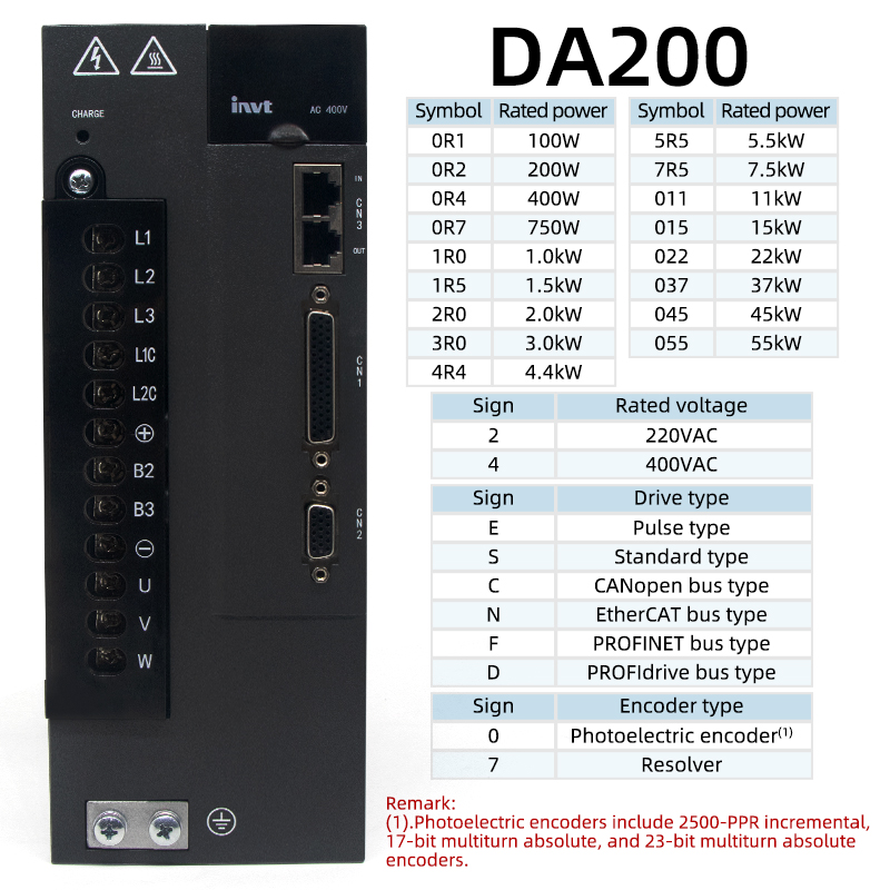 17/23 bit kodlayıcılı AC servo - Servo Motor 750W Ac Driver incelemesi ve fiyatı