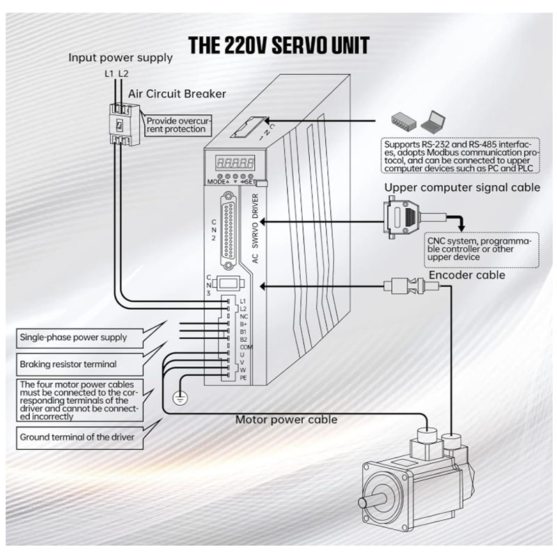 Manyetik veya Optik Enkoder S2 - Servo Motor 750W Ac Driver incelemesi ve fiyatı