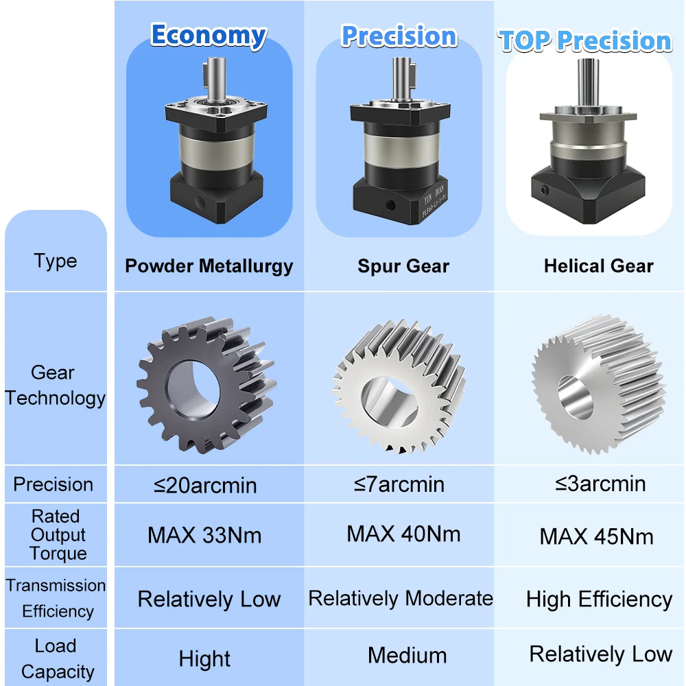 Planet Şanzıman Redüksiyon Şan - Planetary Gearbox Nema 23 incelemesi ve fiyatı